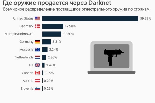 Кракен ссылки тор рабочая